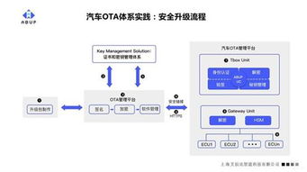 軟件定義汽車時代 構建強大OTA體系與官網平臺，已成為車企的首要戰略任務
